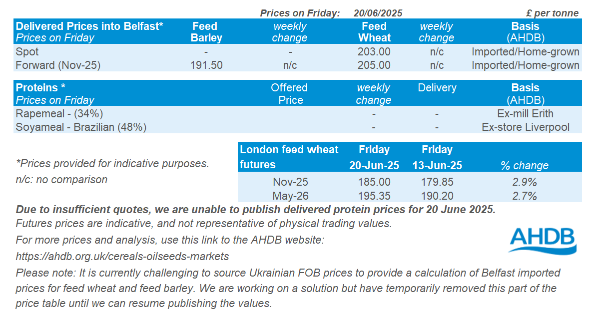 Northern Ireland price table 20 06 2025